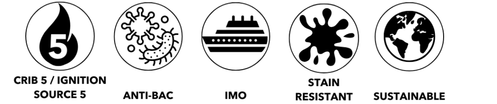 Five black circular icons depicting Crib 5 certification, antibacterial properties, IMO standards, stain resistance, and sustainability.