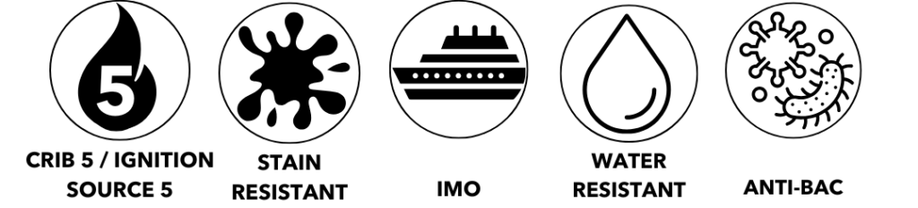Five circular icons denoting Crib 5, stain resistance, IMO marine standards, water resistance, and antibacterial properties.