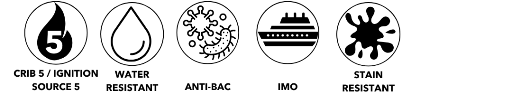 Five circular icons representing Crib 5, water resistance, antibacterial properties, IMO marine standards, and stain resistance.