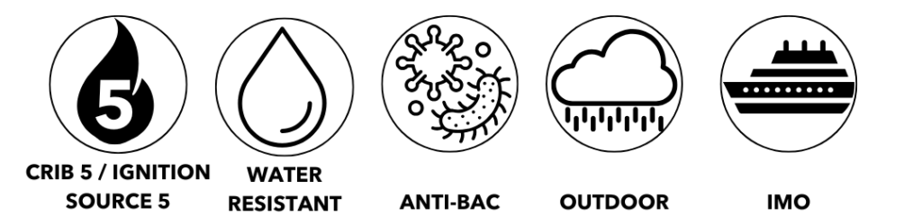 Five circular icons denoting Crib 5, water resistance, antibacterial properties, outdoor suitability, and IMO certification.