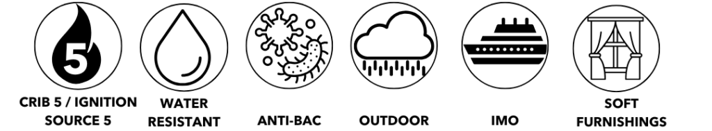 Six linear icons representing Crib 5, water resistance, antibacterial, outdoor use, IMO marine compliance, and curtains.
