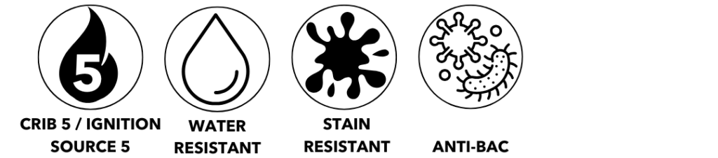 Four circular symbols illustrating Crib 5 fire safety, water resistance, stain resistance, and antibacterial properties.